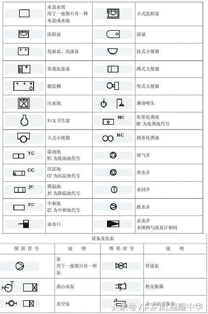 水管管路代號